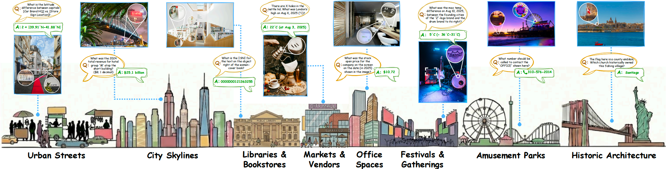 Pix2Fact benchmark cover